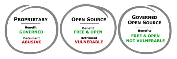 new software assumptions landscape